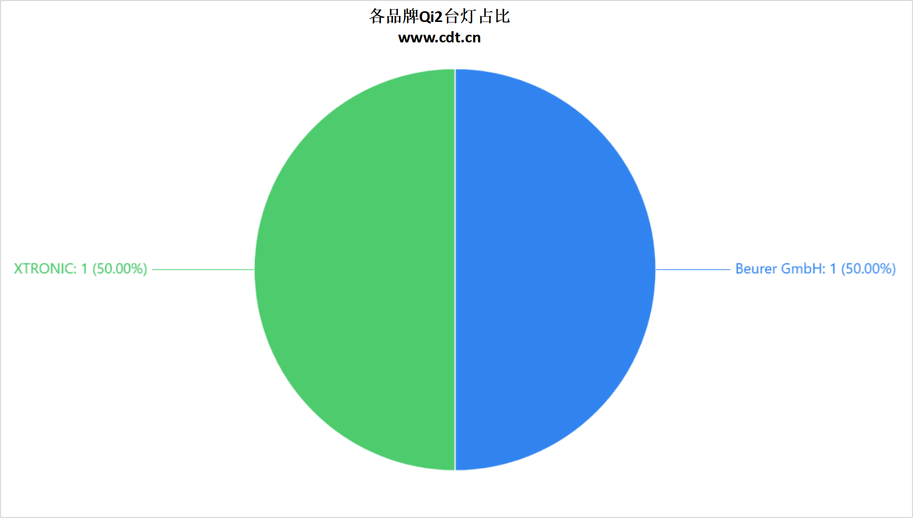 产品突破2100款揭示无线充电市场新格局j9国际站登录权威数据解读：Qi2认证(图10)