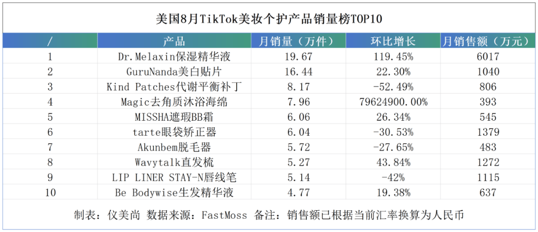 极端低价产品冲击东南亚美妆市场J9真人游戏第一品牌大洗牌！(图7)