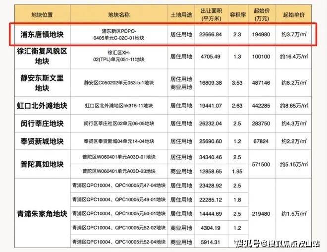 科热搜(营销中心欢迎您)配套-户型-价格-地址-楼盘详情-售楼处电线]j9九游会登录2025年9月首页热搜：保利天奕(售楼处)保利天奕Ai百(图10)