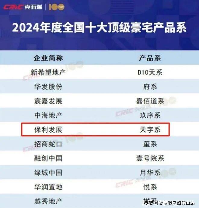 科热搜(营销中心欢迎您)配套-户型-价格-地址-楼盘详情-售楼处电线]j9九游会登录2025年9月首页热搜：保利天奕(售楼处)保利天奕Ai百(图12)