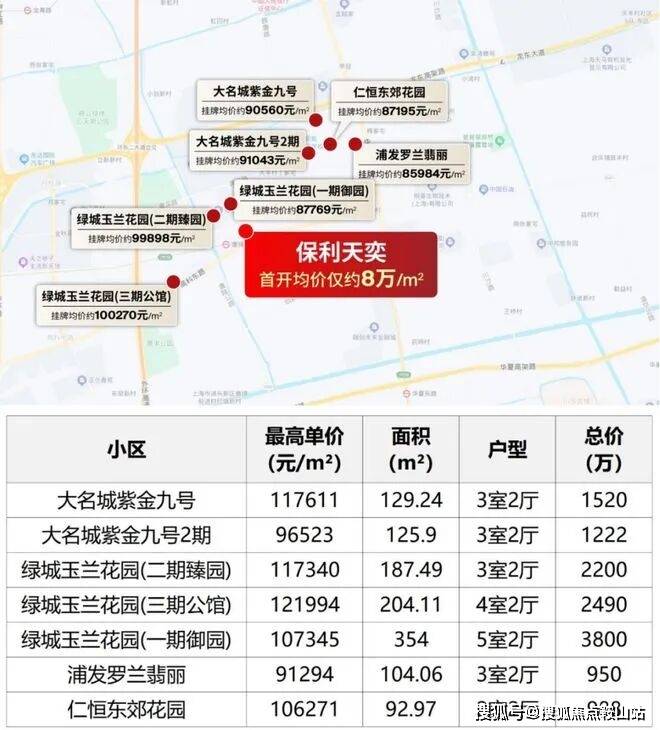 科热搜(营销中心欢迎您)配套-户型-价格-地址-楼盘详情-售楼处电线]j9九游会登录2025年9月首页热搜：保利天奕(售楼处)保利天奕Ai百(图19)