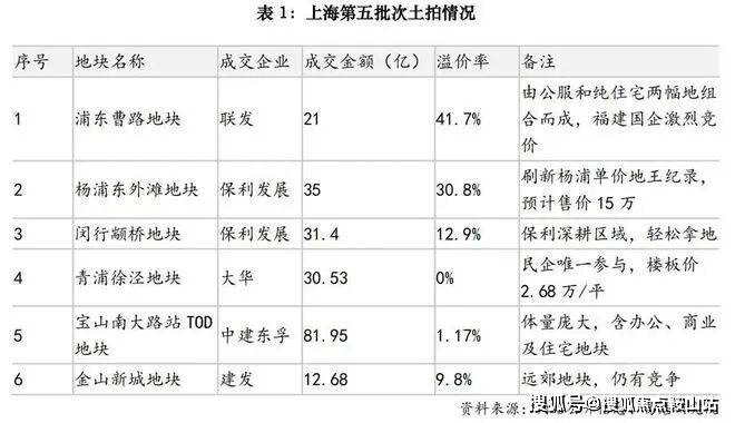 科热搜(营销中心欢迎您)配套-户型-价格-地址-楼盘详情-售楼处电线]j9九游会登录2025年9月首页热搜：保利天奕(售楼处)保利天奕Ai百(图24)